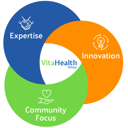 venn-diagram-3